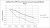 This graph shows the increase in temperature performance levels of biodiesel's blended from Used Cooking Oil feedstock.  1000ppm equates to 1 Litre of Coldflow 350 per 1000 Litres of biodiesel.  So 5000 ppm of Coldflow 350 added to biodiesel will allow the fuel to operate at -15 deg C.