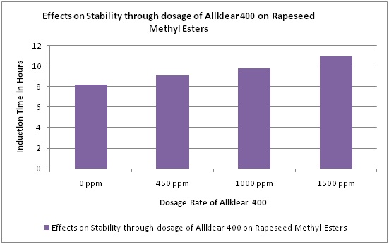 Allklear_400_Perfomance_Graph_2.jpg