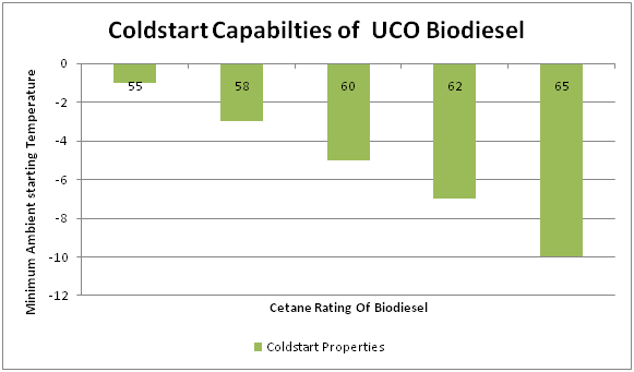 Bioboost_1000_Coldstart_Properties.png