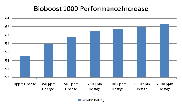 Bioboost_1000_Performance_Graph.png