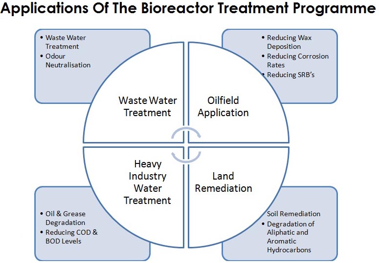 bioreactor.jpg bioreactor.jpg