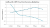 This graph shows the increase in temperature performance levels of biodiesel's blended from Soy Methyl Ester feedstock.  1000ppm equates to 1 Litre of Coldflow 350 per 1000 Litres of biodiesel.  So 5000 ppm of Coldflow 350 added to biodiesel will allow the fuel to operate at -8 deg C.
