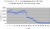Results from a Large Sewerage Plant With High Sulphide Levels