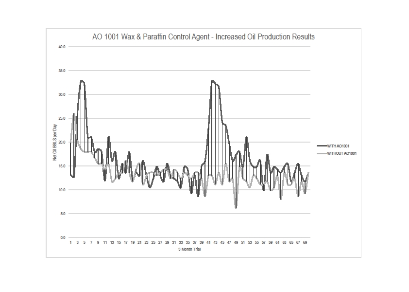 agent-orange-graph.jpg