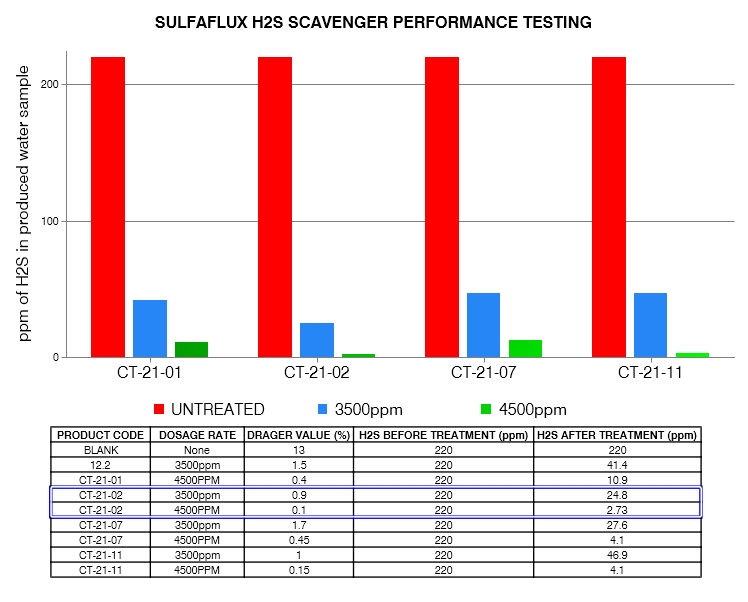 scavenger-results-graph-3.jpg