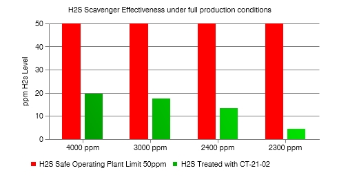 scavenger-results-graph2.jpg